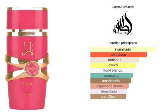 YARA CANDY LATTAFA - 100ML